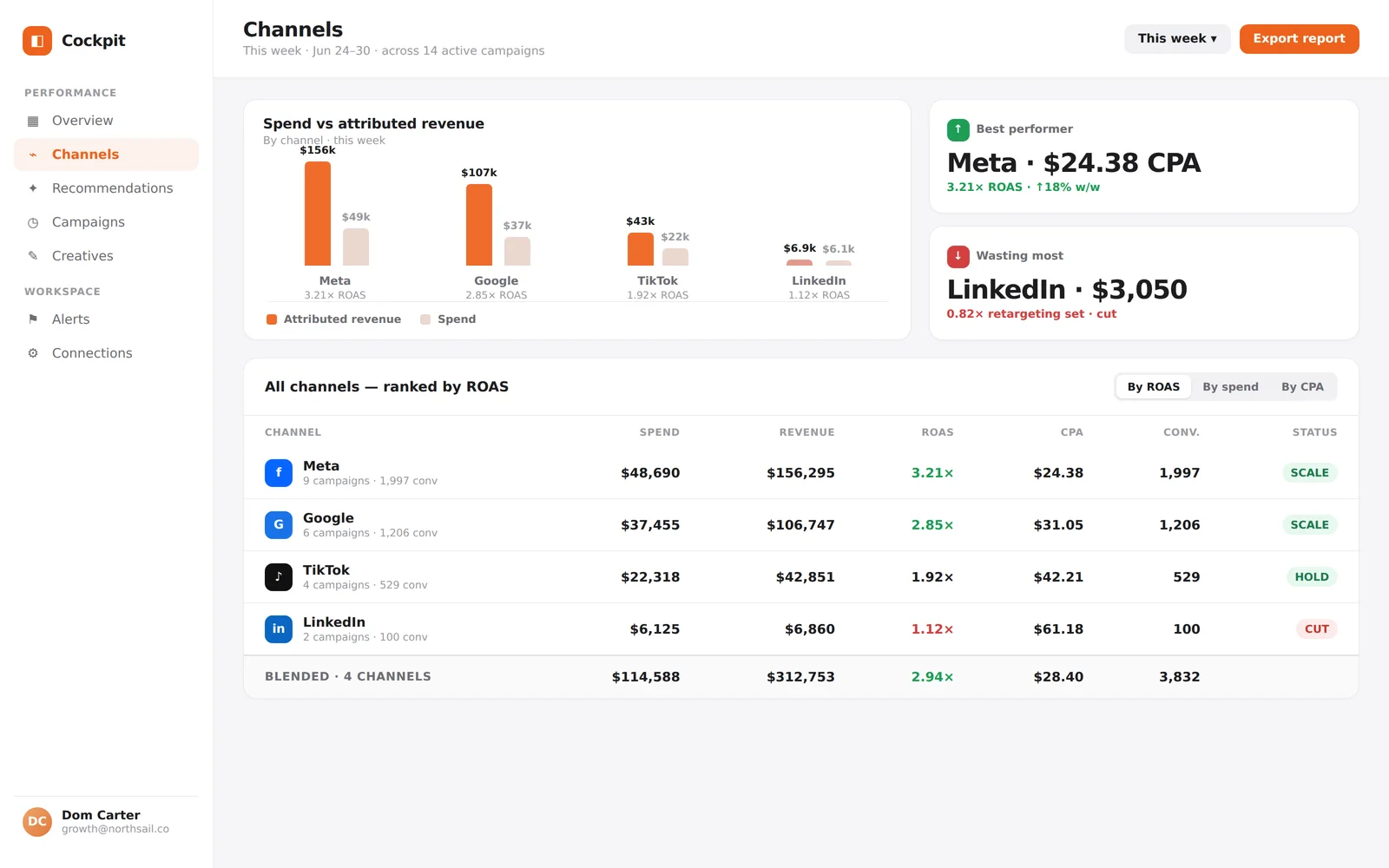 Ad Performance Cockpit screenshot 2