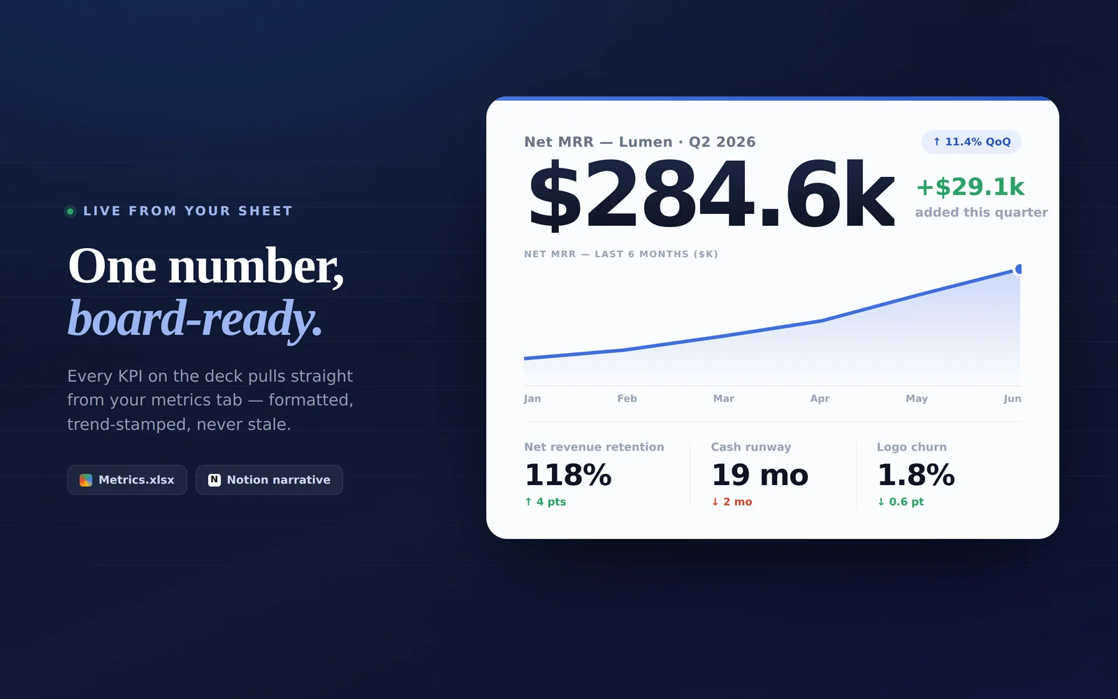 Board Report Builder screenshot 3