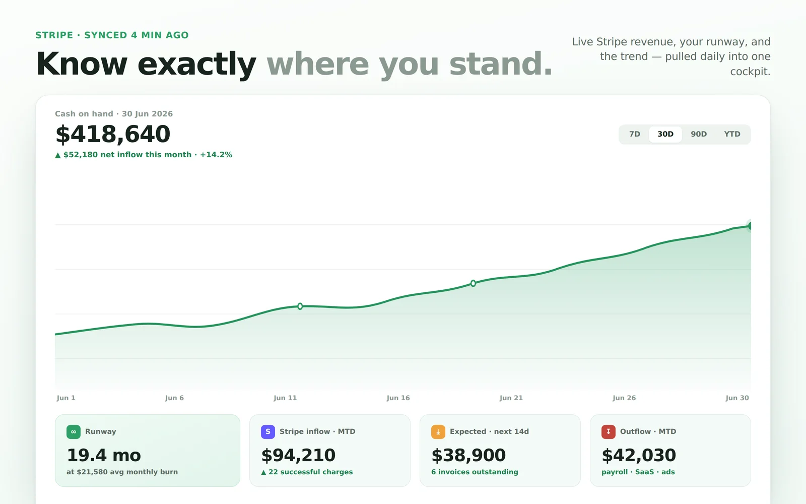 Cash Flow Cockpit screenshot 1