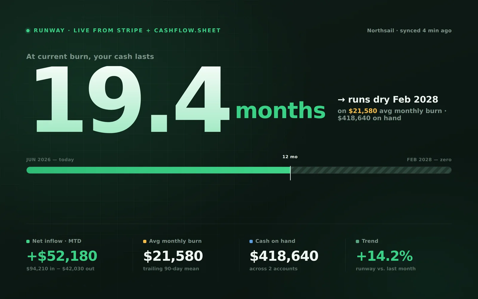 Cash Flow Cockpit screenshot 3