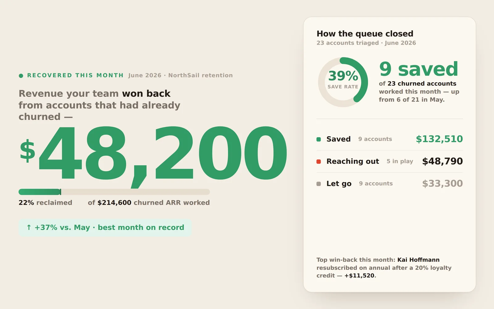 Churn Triage screenshot 4