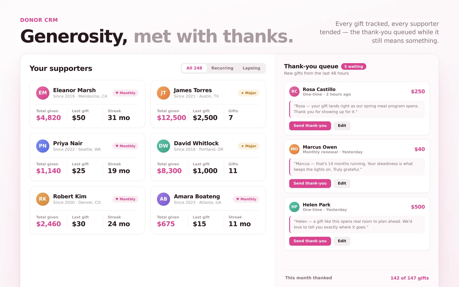 Donor CRM screenshot 1