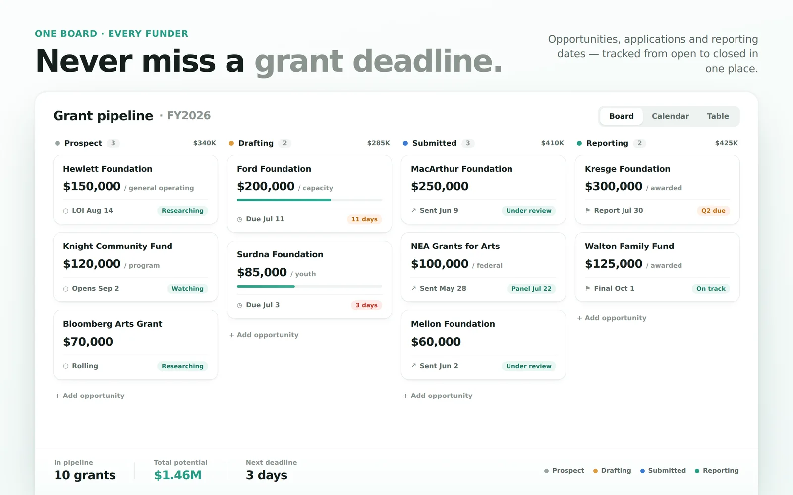 Grant Tracker screenshot 1