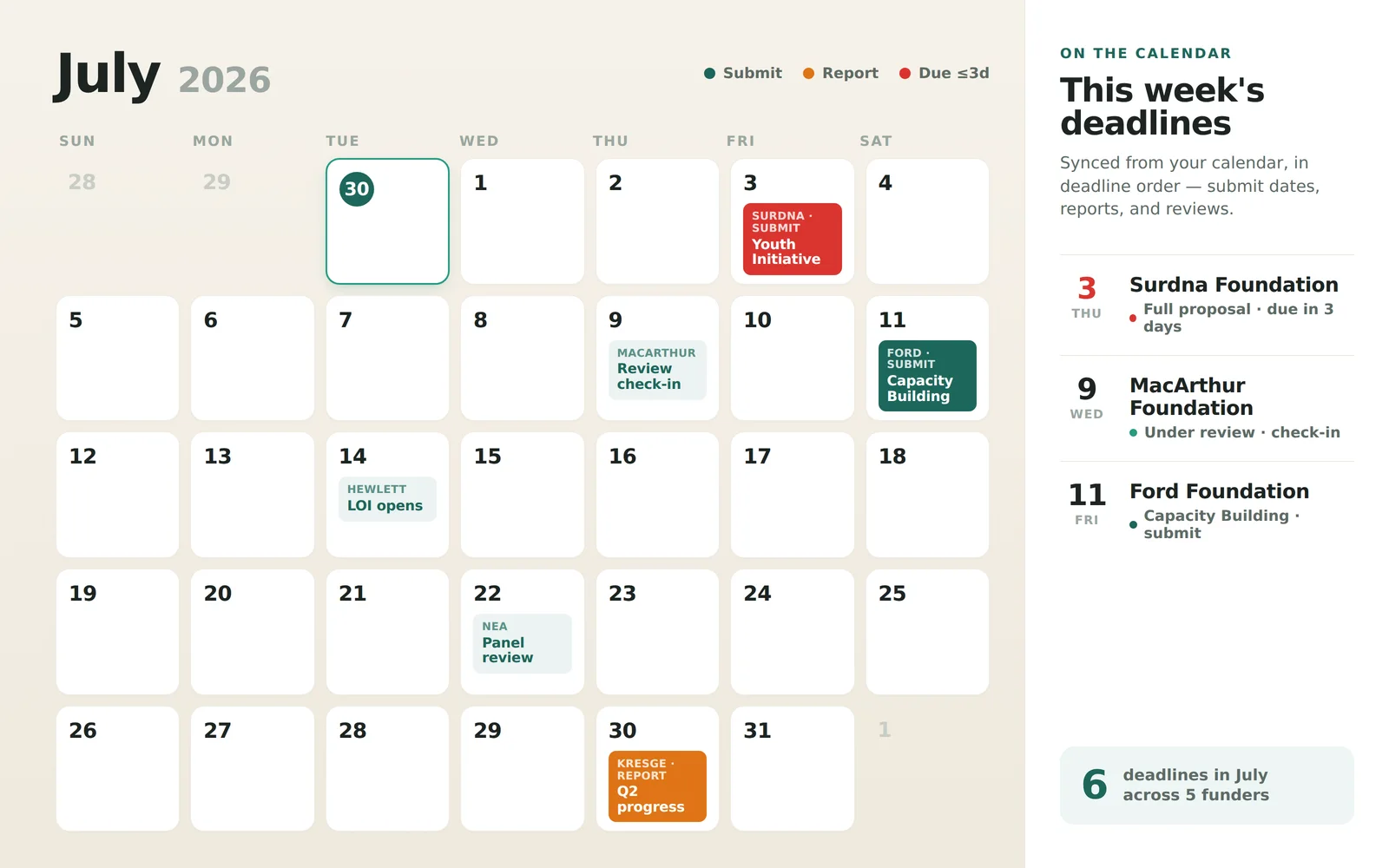 Grant Tracker screenshot 4