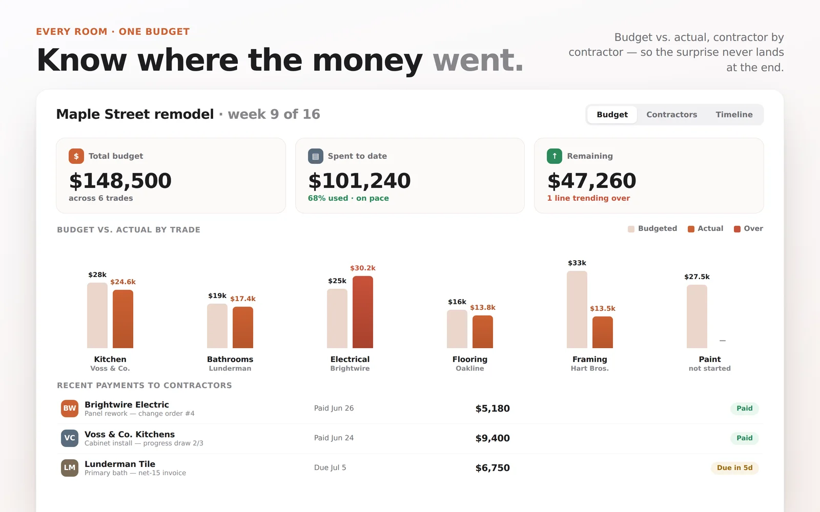 Home Reno Tracker screenshot 1
