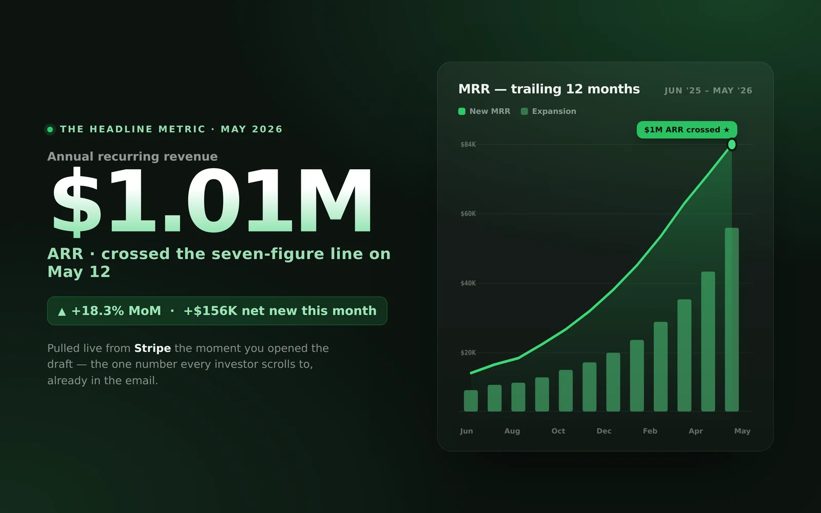 Investor Update Composer screenshot 4