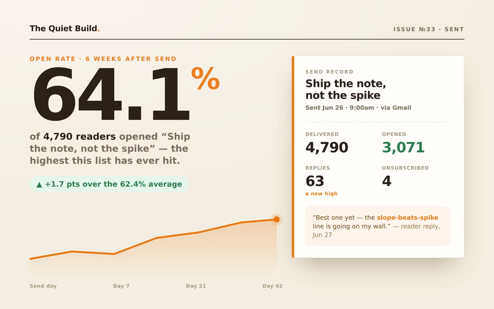 Newsletter Desk screenshot 3