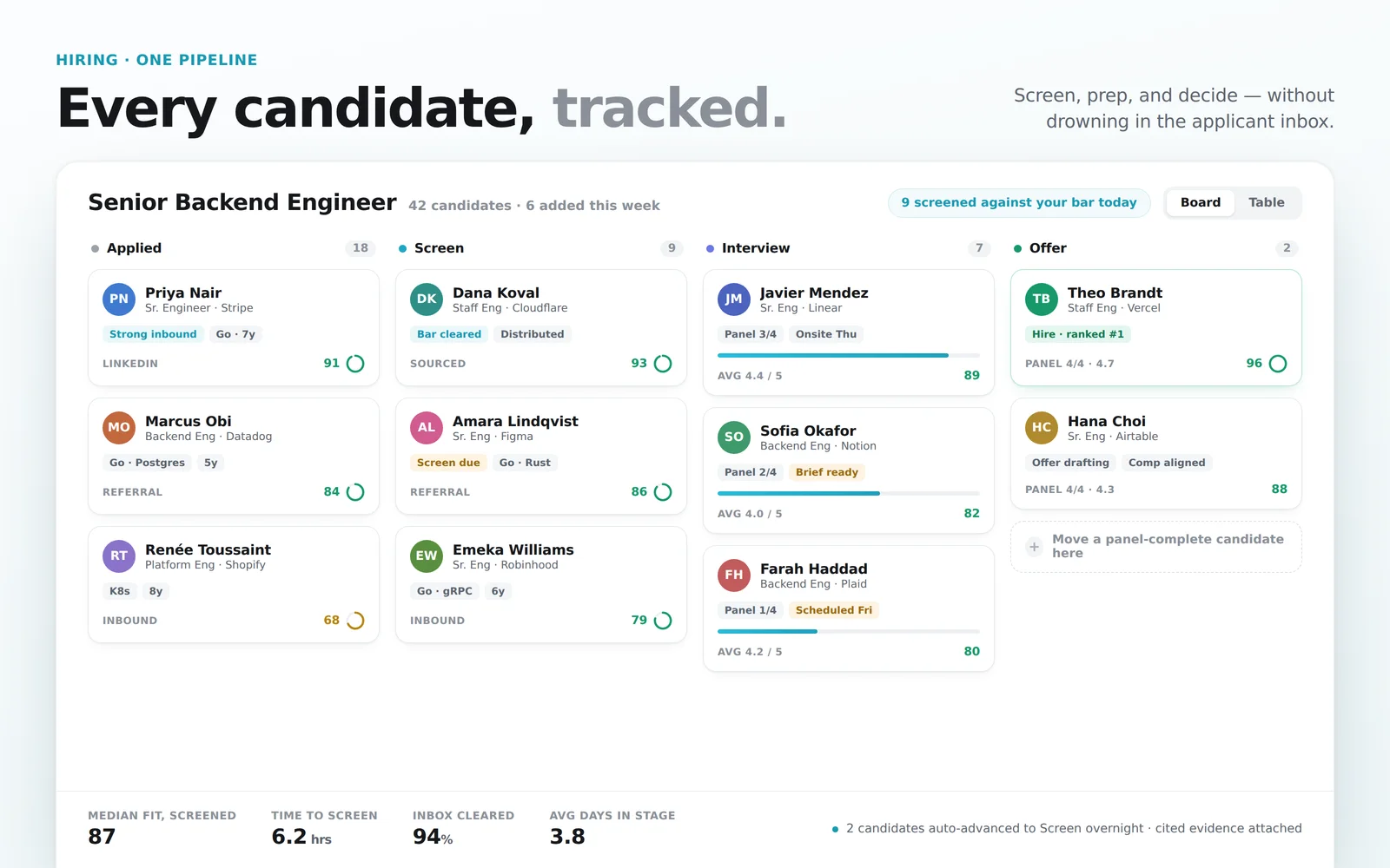 Recruiting Pipeline screenshot 1