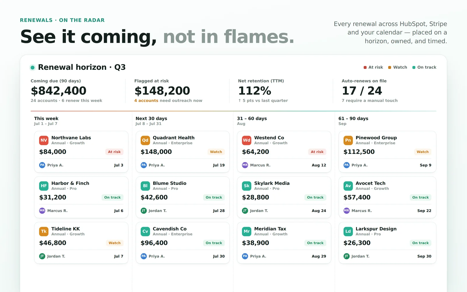 Renewal Radar screenshot 1