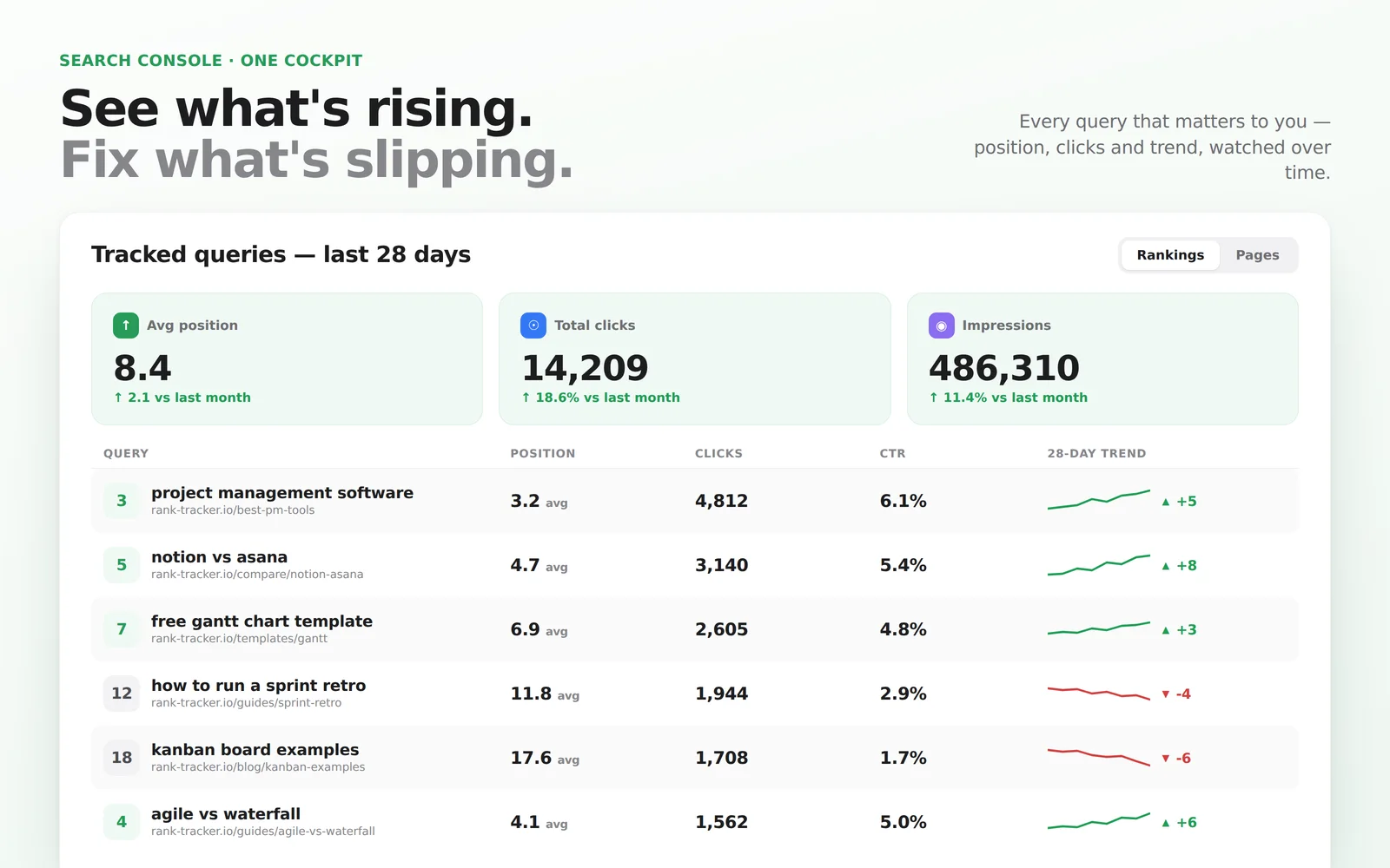 SEO Rank Dashboard screenshot 1