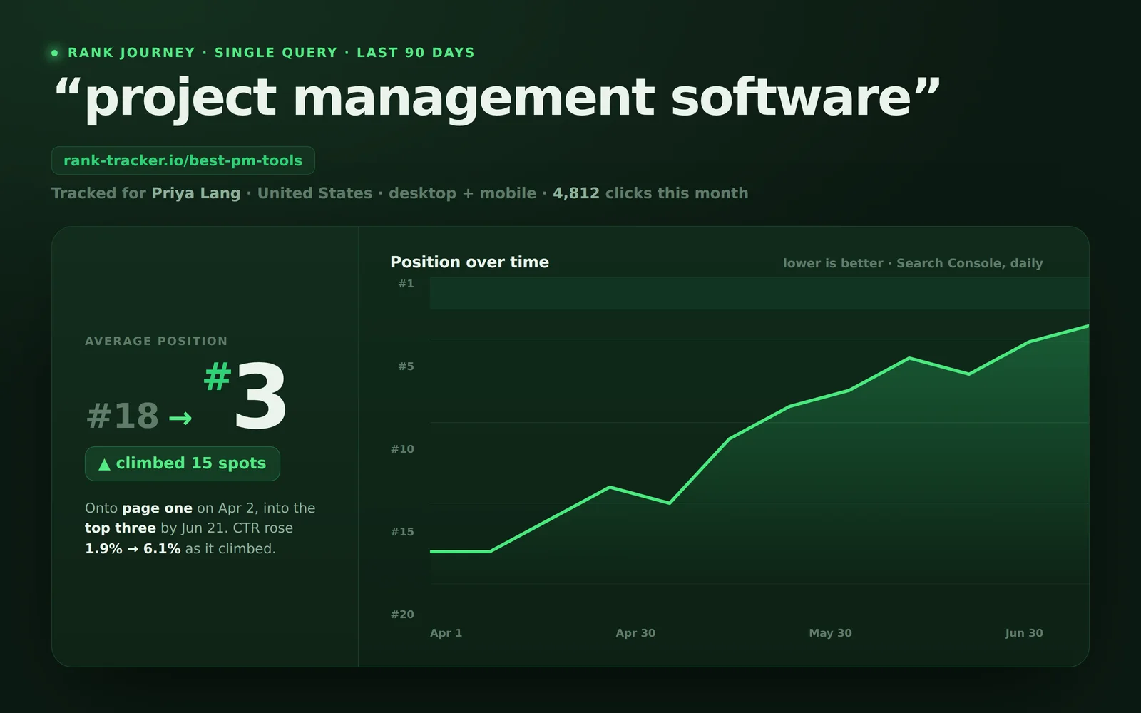 SEO Rank Dashboard screenshot 3