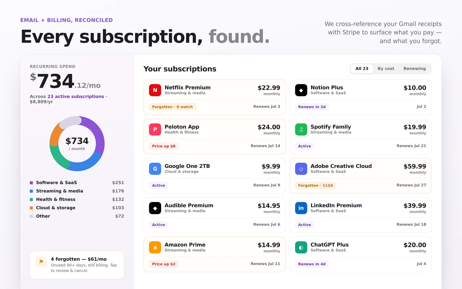 Subscription Auditor screenshot 1