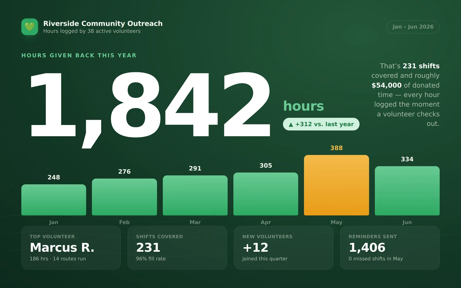Volunteer Hub screenshot 4