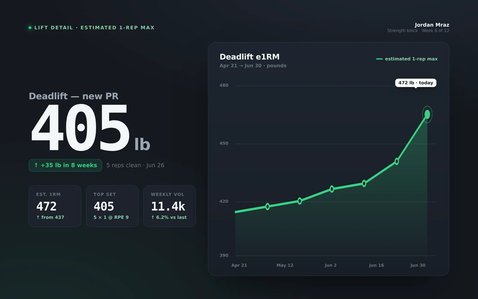 Workout Programmer screenshot 4
