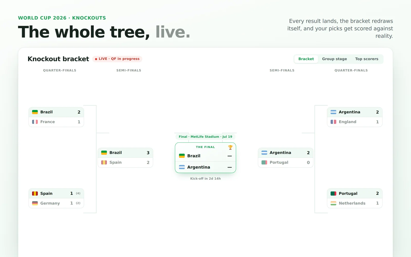 World Cup Bracket Live screenshot 1