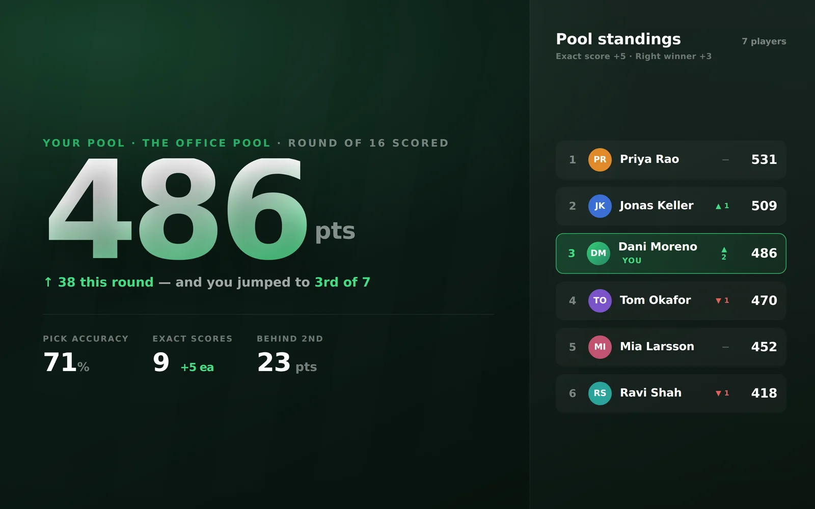 World Cup Bracket Live screenshot 4